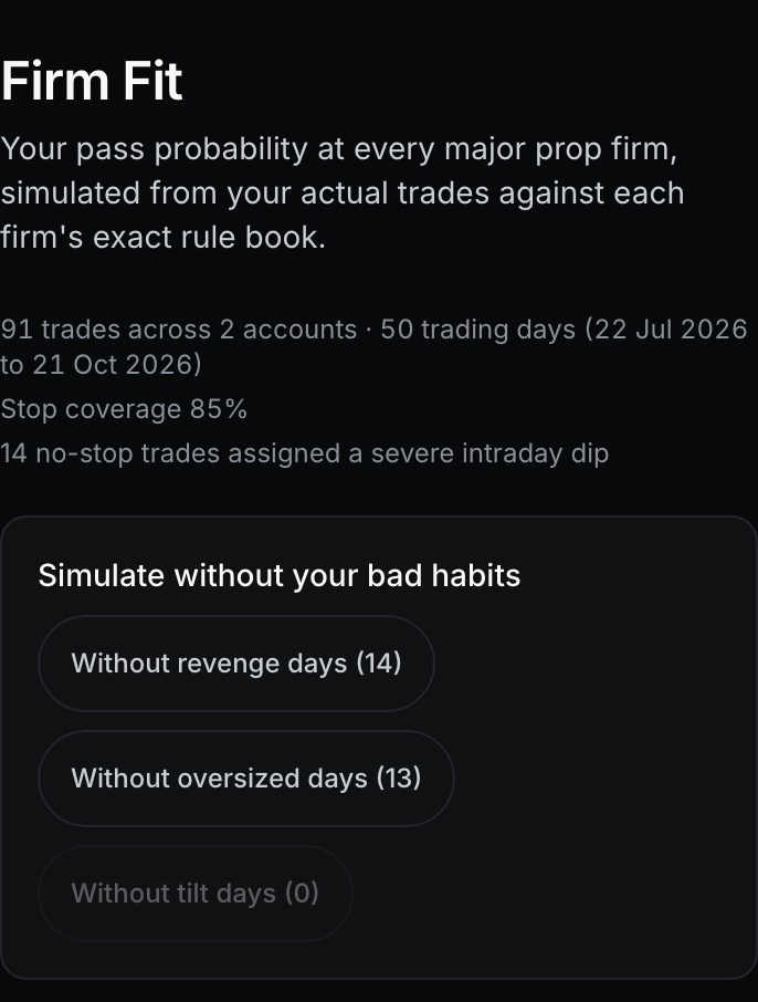 Firm Fit, the habits to simulate without and how the odds of getting funded move with position size.