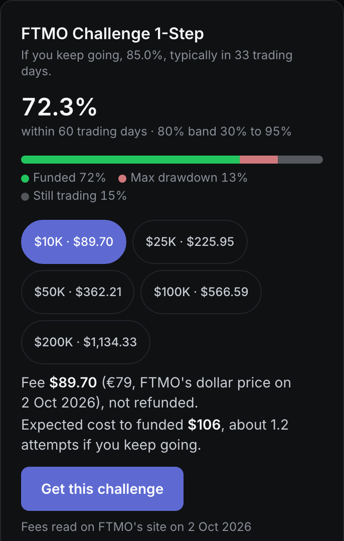 Firm Fit's read of one firm's challenge, the chance of getting funded, what it is likely to cost and the rule most likely to end it.