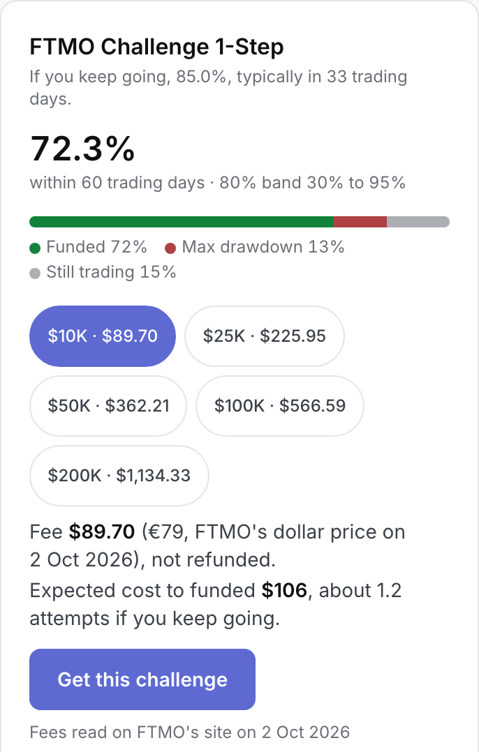 Firm Fit's read of one firm's challenge, the chance of getting funded, what it is likely to cost and the rule most likely to end it.