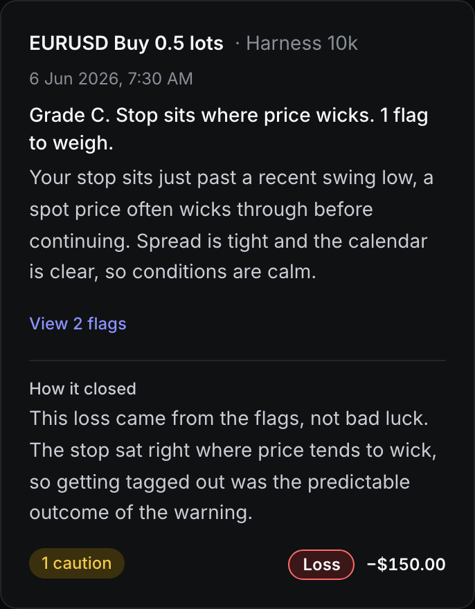 A Foresight read of a stop where price wicks, and how the trade closed.