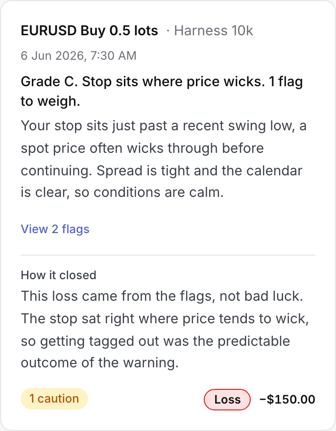 A Foresight read of a stop where price wicks, and how the trade closed.