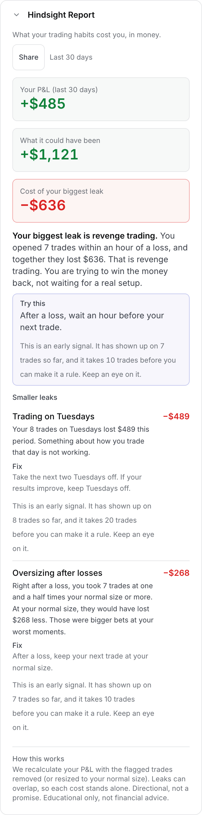 The Hindsight Report card, what the last 30 days made, what they could have made, and the cost of the biggest habit, revenge trading, with the smaller habits under it.